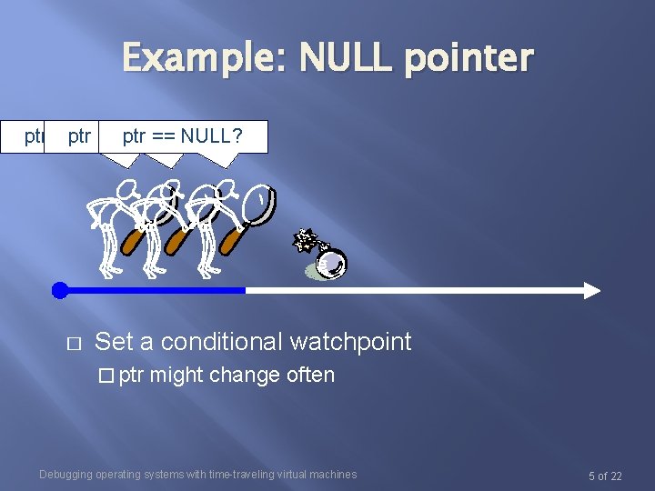 Example: NULL pointer ptr ==ptr. NULL? == ptr NULL? == NULL? � Set a Example: NULL pointer ptr ==ptr. NULL? == ptr NULL? == NULL? � Set a