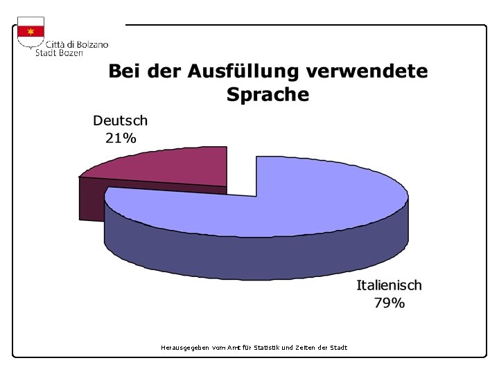 Herausgegeben vom Amt für Statistik und Zeiten der Stadt 