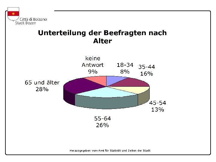 Herausgegeben vom Amt für Statistik und Zeiten der Stadt 