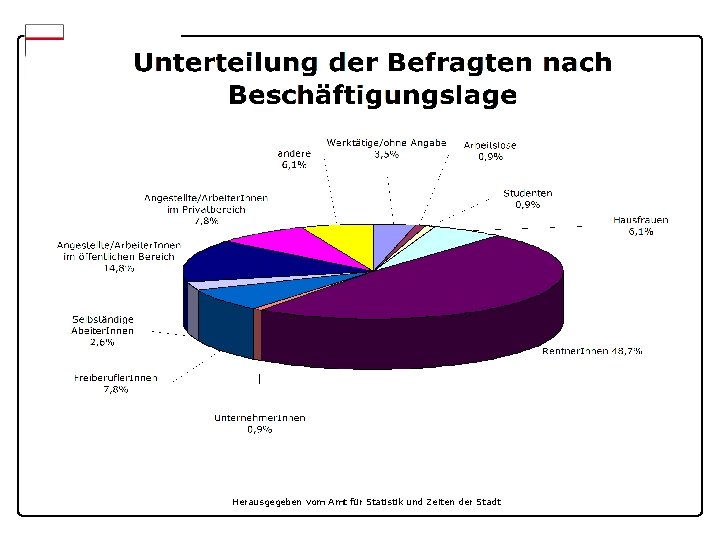 Herausgegeben vom Amt für Statistik und Zeiten der Stadt 