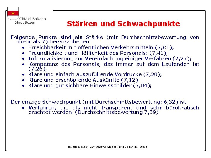 Stärken und Schwachpunkte Folgende Punkte sind als Stärke (mit Durchschnittsbewertung von mehr als 7)