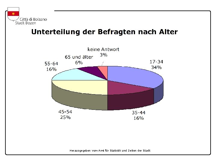 Herausgegeben vom Amt für Statistik und Zeiten der Stadt 