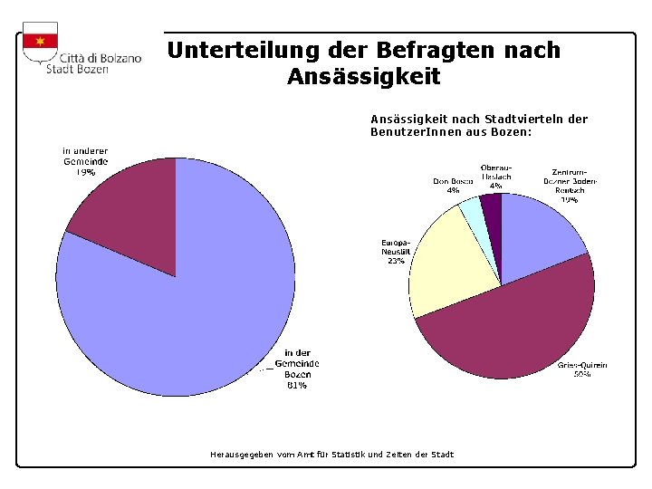 Unterteilung der Befragten nach Ansässigkeit nach Stadtvierteln der Benutzer. Innen aus Bozen: Herausgegeben vom