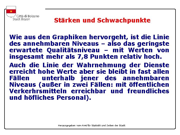 Stärken und Schwachpunkte Wie aus den Graphiken hervorgeht, ist die Linie des annehmbaren Niveaus