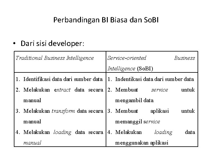 Perbandingan BI Biasa dan So. BI • Dari sisi developer: Traditional Business Intelligence Service-oriented