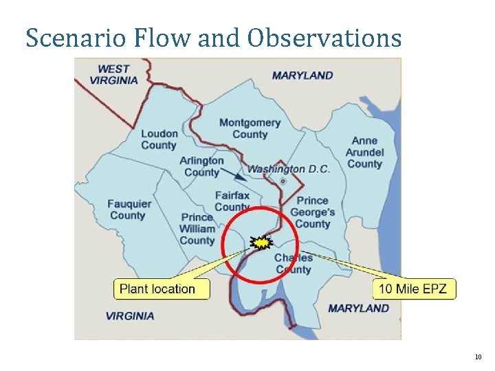 Scenario Flow and Observations 10 