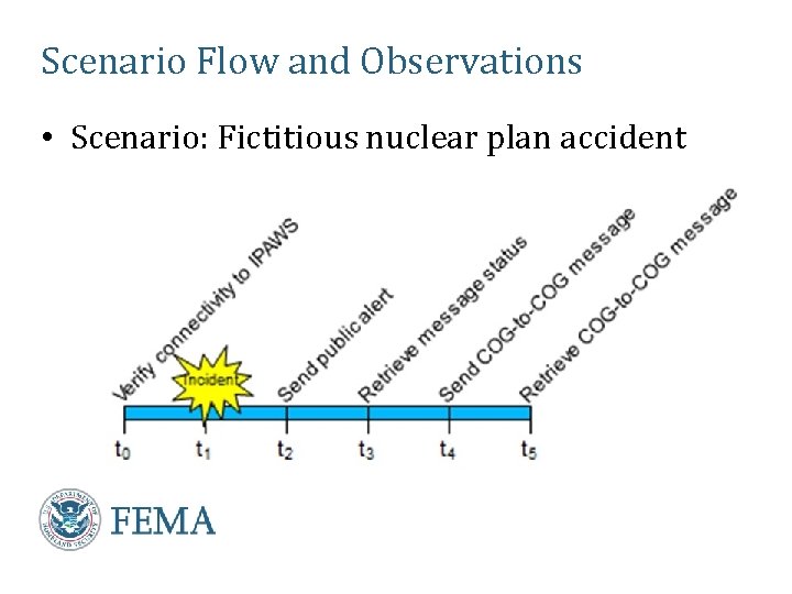 Scenario Flow and Observations • Scenario: Fictitious nuclear plan accident 
