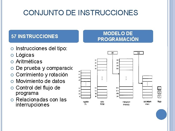 CONJUNTO DE INSTRUCCIONES 57 INSTRUCCIONES Instrucciones del tipo: Lógicas Aritméticas De prueba y comparación