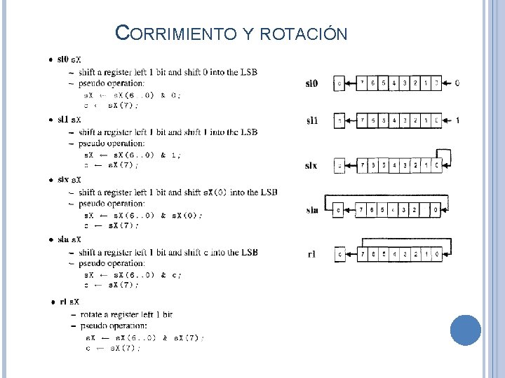 CORRIMIENTO Y ROTACIÓN 