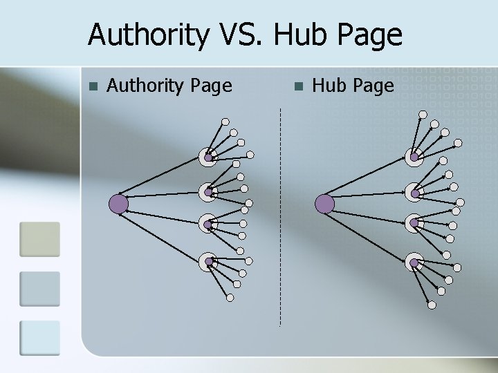 Authority VS. Hub Page n Authority Page n Hub Page 