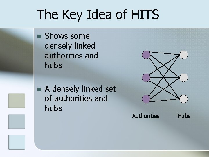The Key Idea of HITS n Shows some densely linked authorities and hubs n