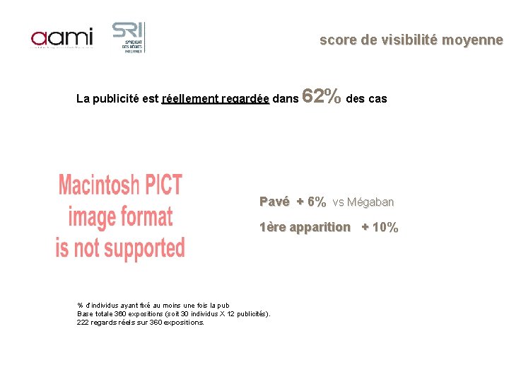 score de visibilité moyenne La publicité est réellement regardée dans 62% des cas Pavé