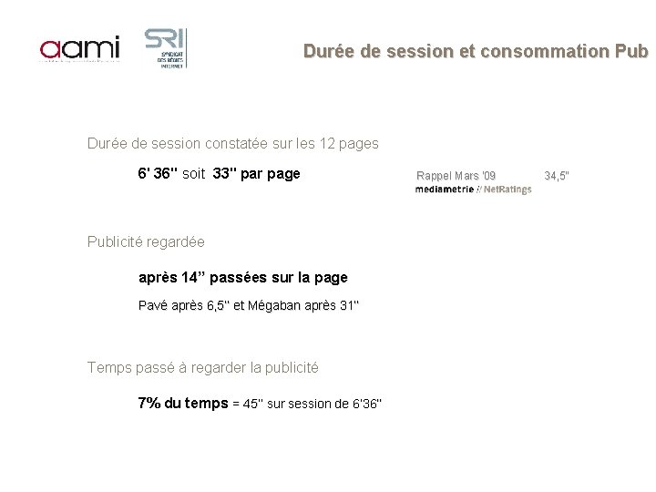 Durée de session et consommation Pub Durée de session constatée sur les 12 pages