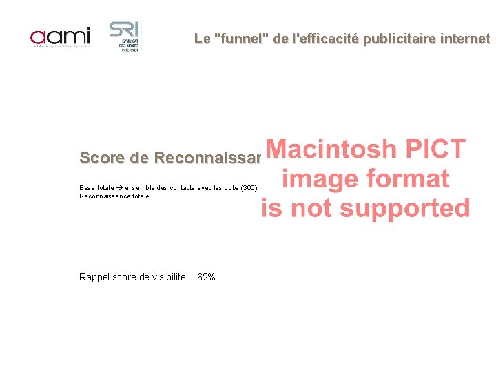 Le "funnel" de l'efficacité publicitaire internet Score de Reconnaissance Base totale ensemble des contacts