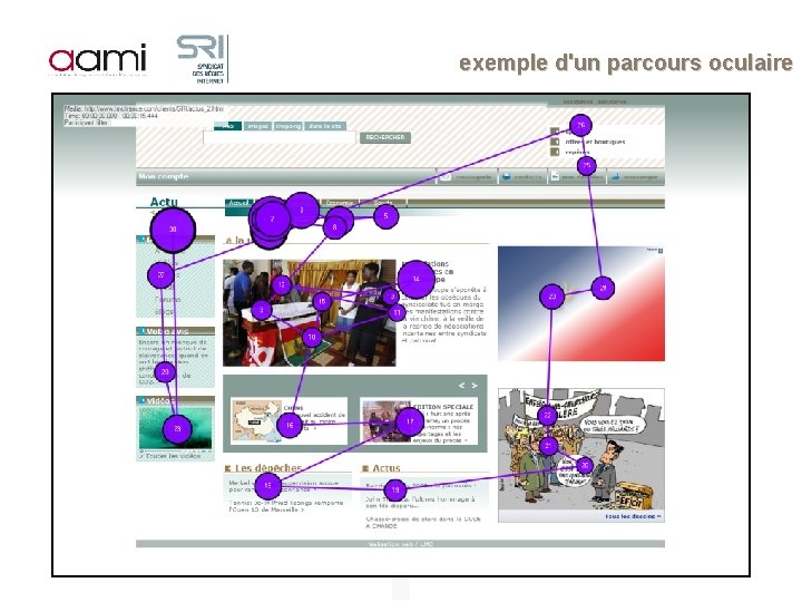 exemple d'un parcours oculaire 