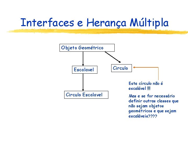 Interfaces e Herança Múltipla Objeto Geométrico Escalavel Circulo Este círculo não é escalável !!!