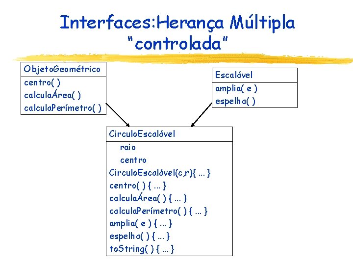 Interfaces: Herança Múltipla “controlada” Objeto. Geométrico Escalável centro( ) calculaÁrea( ) calcula. Perímetro( )