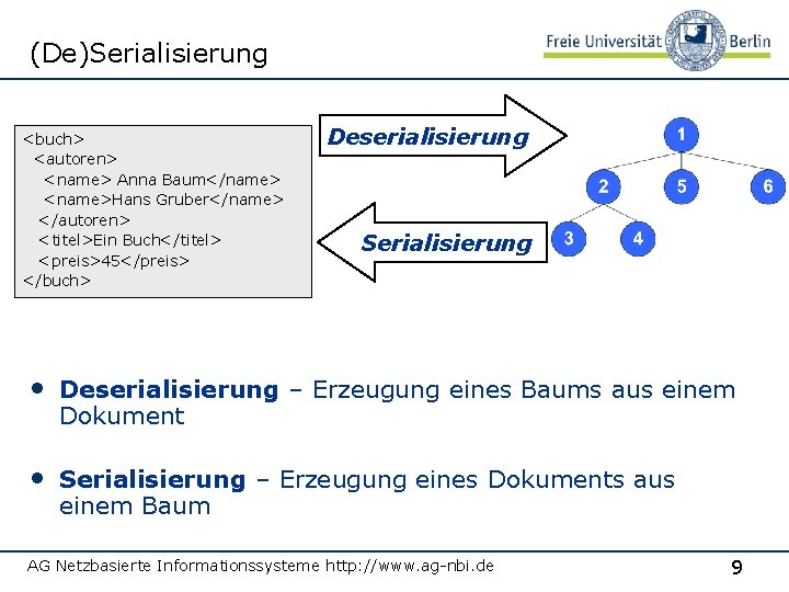 (De)Serialisierung <buch> <autoren> <name> Anna Baum</name> <name>Hans Gruber</name> </autoren> <titel>Ein Buch</titel> <preis>45</preis> </buch> Deserialisierung