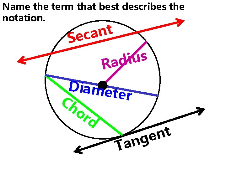 Name the term that best describes the notation. t n a Sec s u