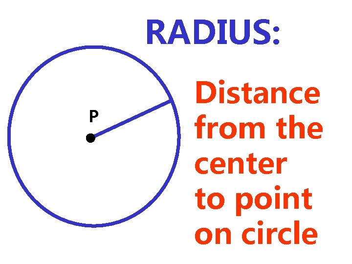 RADIUS: P Distance from the center to point on circle 