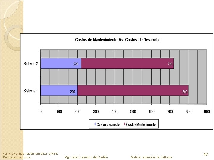Carrera de Sistemas&Informática UMSS: Cochabamba-Bolivia Mgr. Indira Camacho del Castillo Materia: Ingeniería de Software