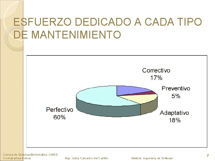 ESFUERZO DEDICADO A CADA TIPO DE MANTENIMIENTO Carrera de Sistemas&Informática UMSS: Cochabamba-Bolivia Mgr. Indira