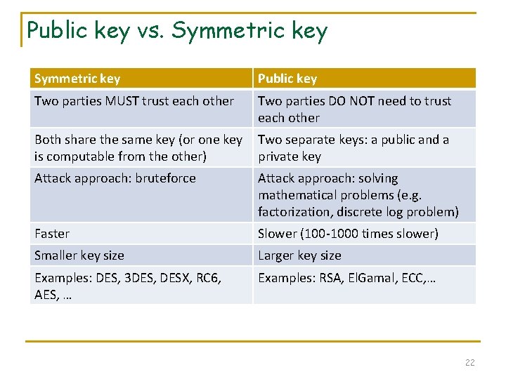 Public key vs. Symmetric key Public key Two parties MUST trust each other Two Public key vs. Symmetric key Public key Two parties MUST trust each other Two