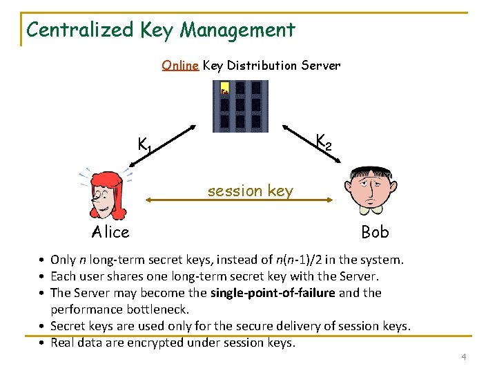 Centralized Key Management Online Key Distribution Server K 2 K 1 session key Alice Centralized Key Management Online Key Distribution Server K 2 K 1 session key Alice