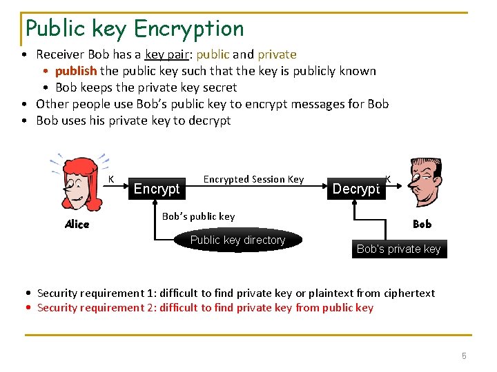 Public key Encryption • Receiver Bob has a key pair: public and private • Public key Encryption • Receiver Bob has a key pair: public and private •