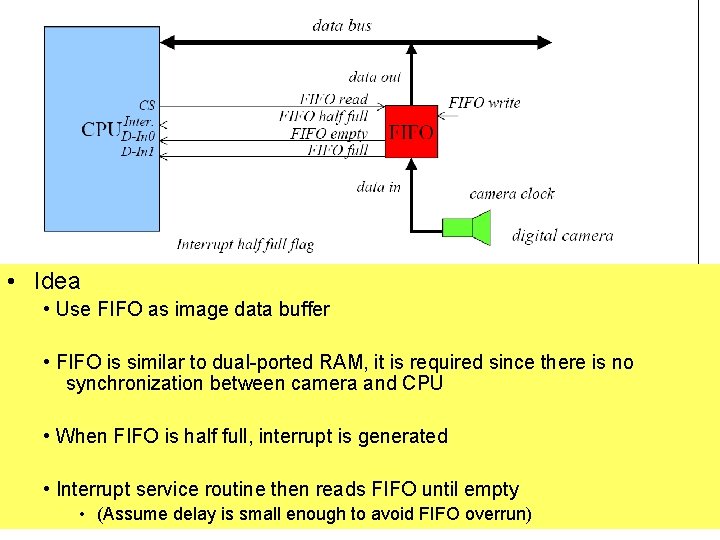  • Idea • Use FIFO as image data buffer • FIFO is similar