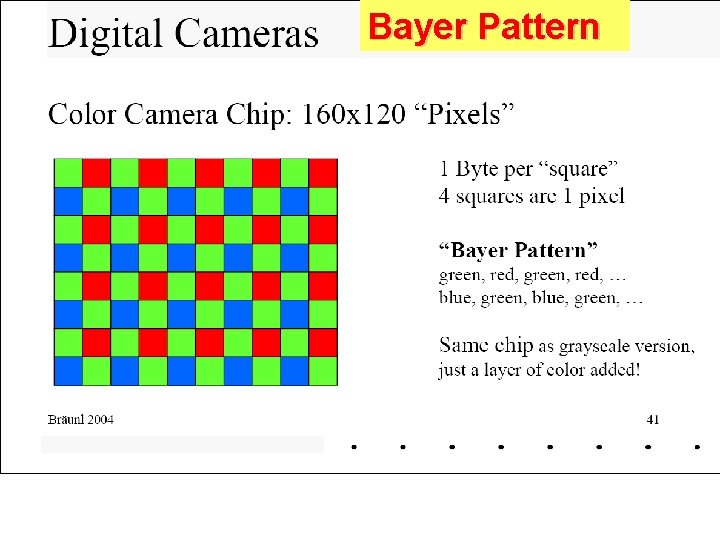 Bayer Pattern 