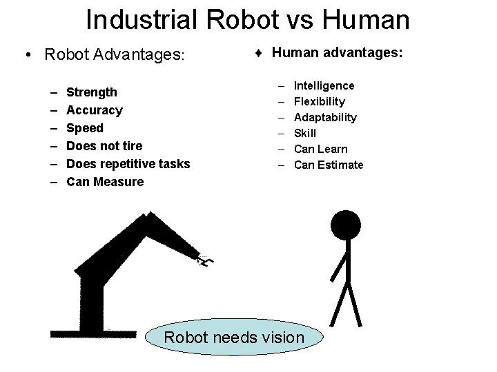 Industrial Robot vs Human • Robot Advantages: – – – Strength Accuracy Speed Does