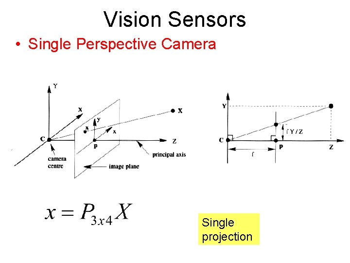Vision Sensors • Single Perspective Camera Single projection 