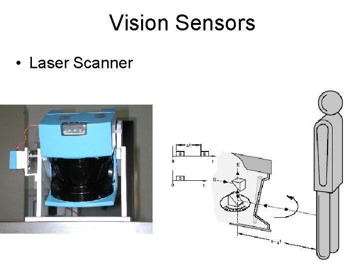 Vision Sensors • Laser Scanner 