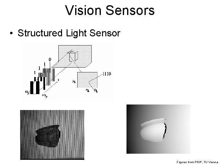 Vision Sensors • Structured Light Sensor Figures from PRIP, TU Vienna 