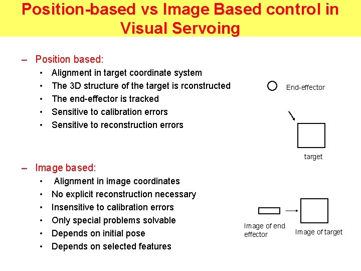 Position-based vs Image Based control in Visual Servoing – Position based: • • •
