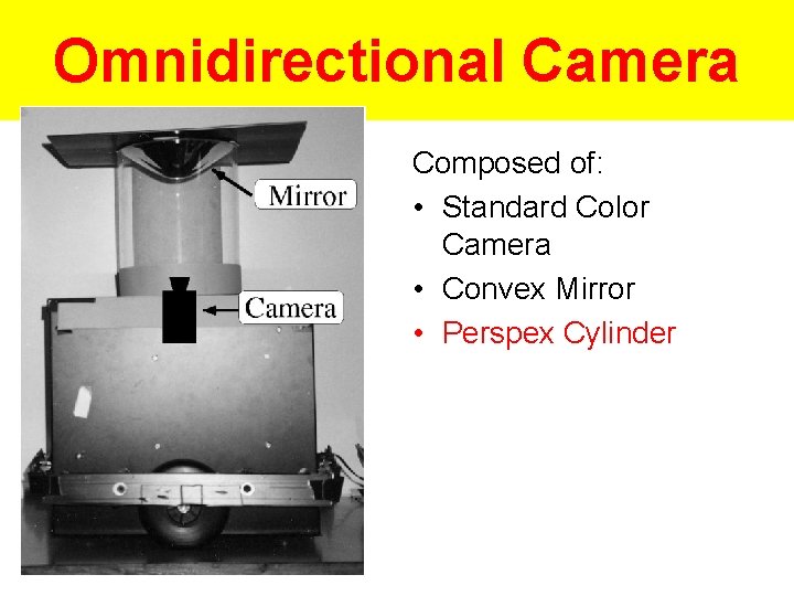 Omnidirectional Camera Composed of: • Standard Color Camera • Convex Mirror • Perspex Cylinder