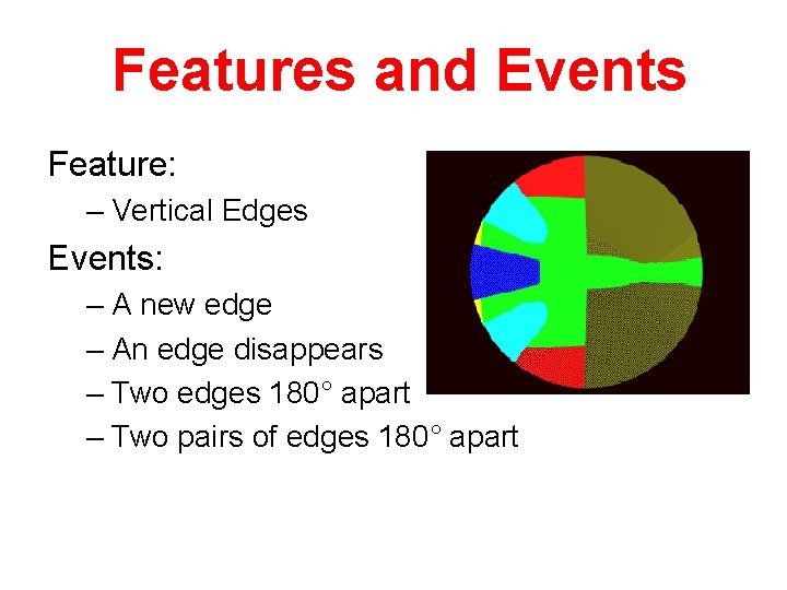 Features and Events Feature: – Vertical Edges Events: – A new edge – An