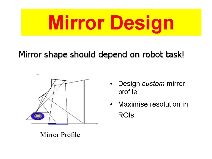 Mirror Design Mirror shape should depend on robot task! • Design custom mirror profile