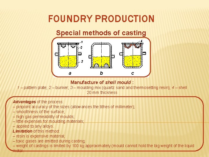 FOUNDRY PRODUCTION Special methods of casting а b c Manufacture of shell mould :