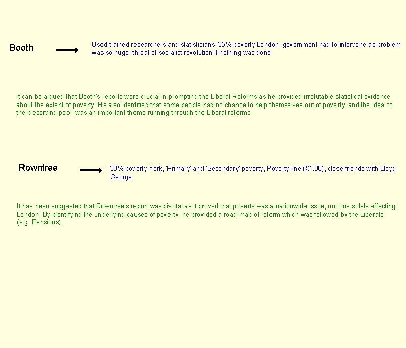 Booth Used trained researchers and statisticians, 35% poverty London, government had to intervene as