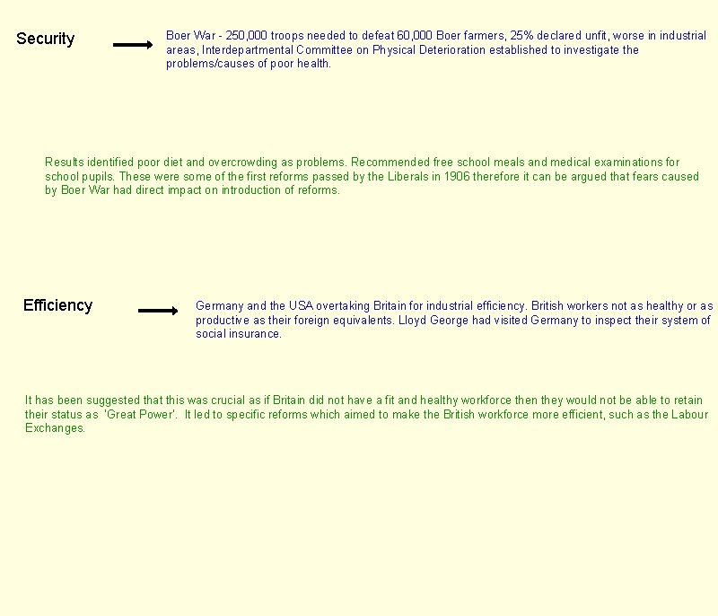 Security Boer War - 250, 000 troops needed to defeat 60, 000 Boer farmers,