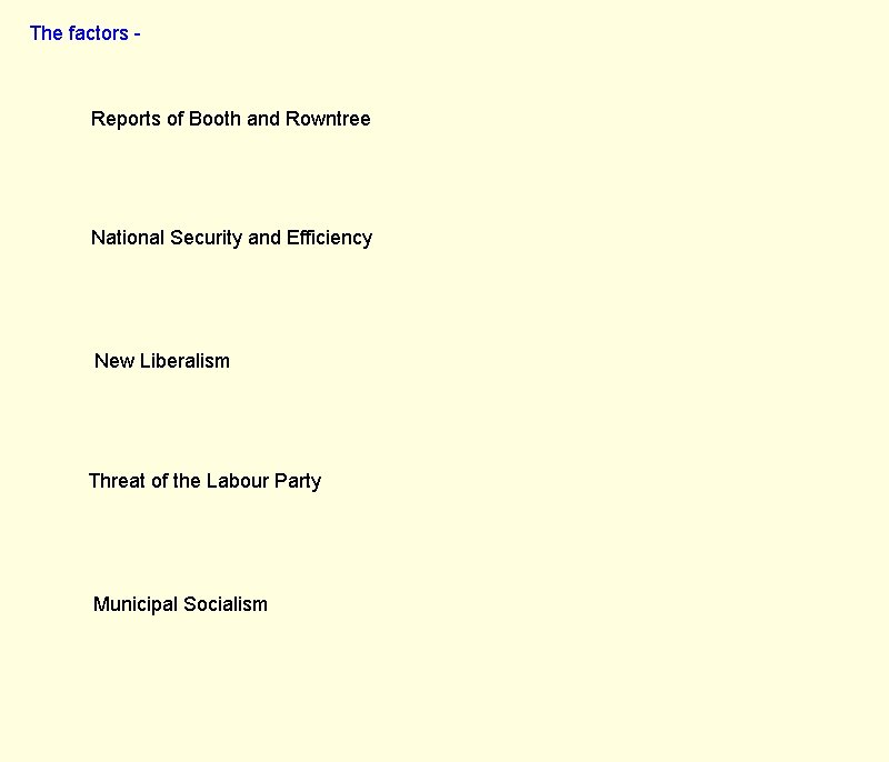 The factors - Reports of Booth and Rowntree National Security and Efficiency New Liberalism