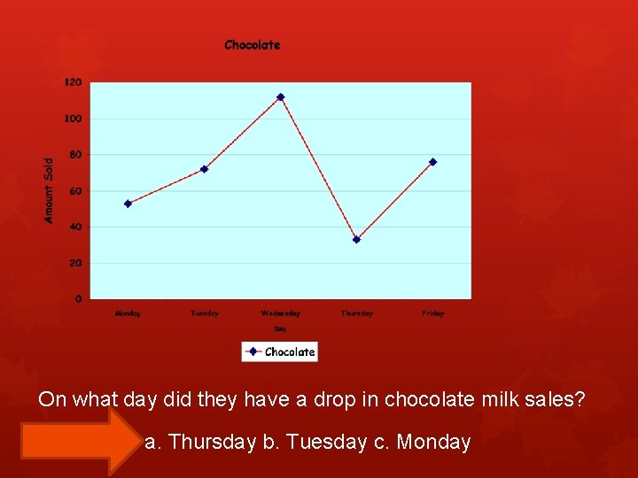 On what day did they have a drop in chocolate milk sales? a. Thursday
