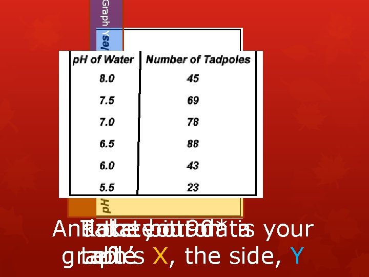 Graph Y Graph X And the your bottom is your Take Rotate it 90*