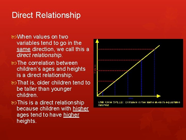 Direct Relationship When values on two variables tend to go in the same direction,