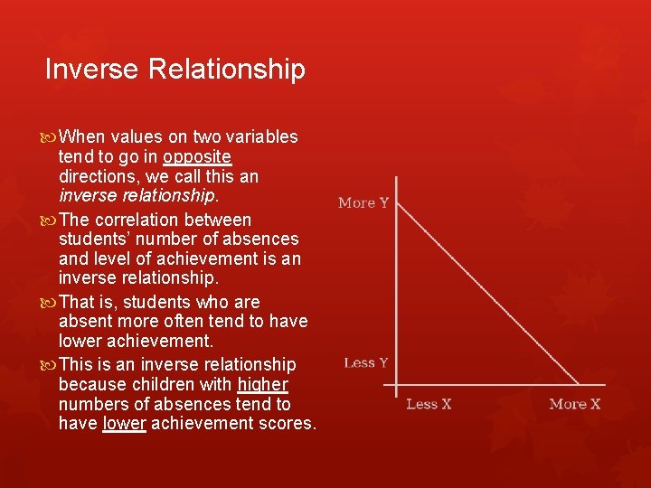 Inverse Relationship When values on two variables tend to go in opposite directions, we