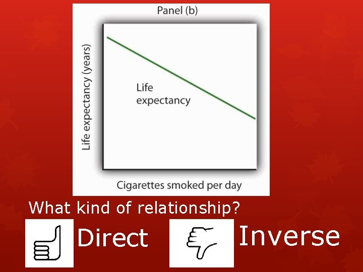 What kind of relationship? Direct Inverse 