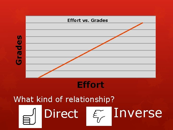 Grades Effort vs. Grades Effort What kind of relationship? Direct Inverse 