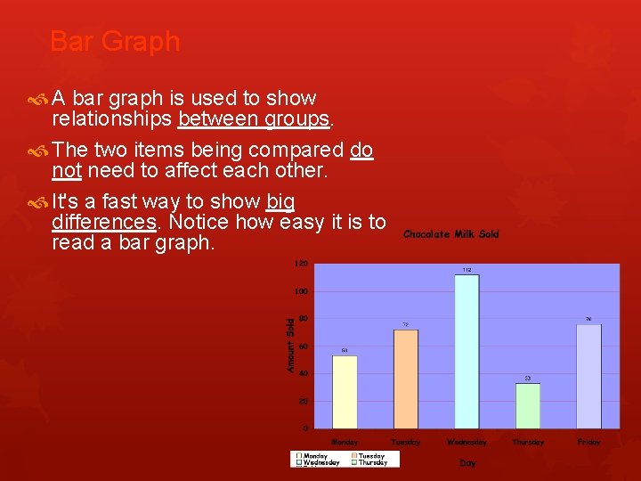 Bar Graph A bar graph is used to show relationships between groups. The two